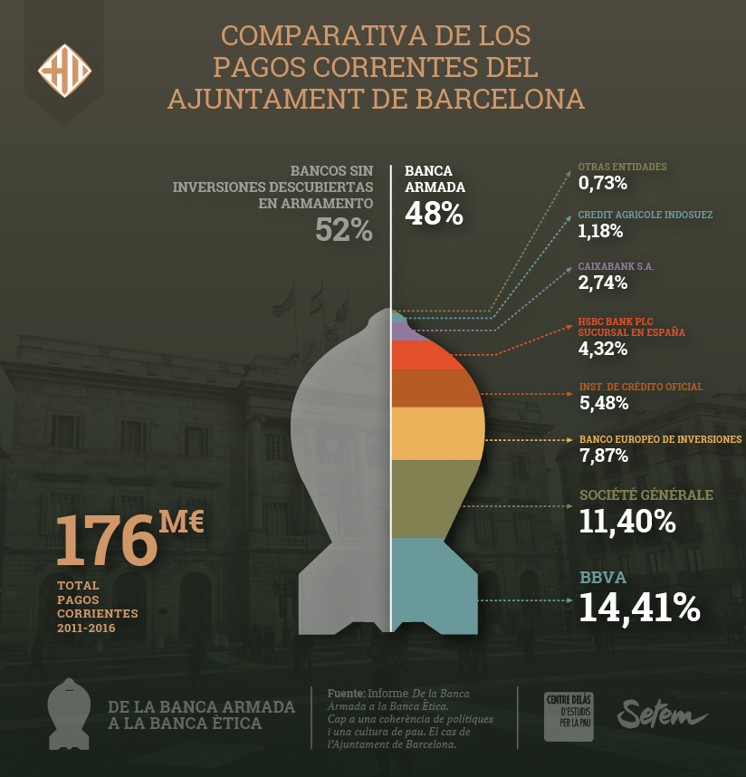 Informe De La Banca Armada A La Banca Tica El Caso Del Ayuntamiento